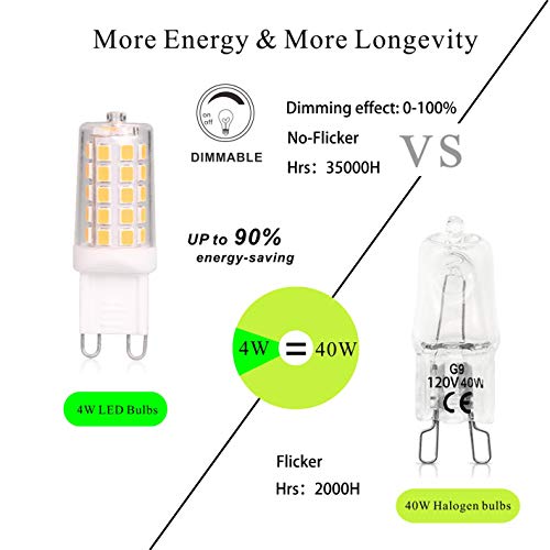 BAOMING G9 LED Bulb Dimmable 4W, 40 Watt T4 G9 Halogen Equivalent, 2700K Soft Warm White, 120V No-Flicker, Chandelier Lighting 450LM (5 Pack) - Image 2