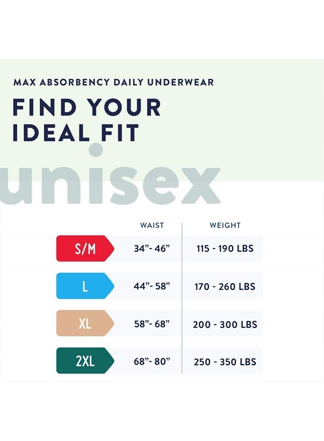 Prevail Daily Protective Underwear - Unisex Adult Incontinence Underwear - Disposable Adult Diaper for Men & Women - Maximum Absorbency - XX-Large - 12 Count (Pack of 4) - Image 2