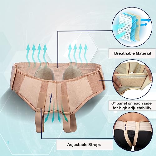 Wonder Care Hernia Belt for Men Inguinal - Hernia Truss, Groin Brace Hernia Support for Men, Removable Compression Pads & Adjustable Groin Straps, Double inguinal Hernia Support for Men, Small - Image 2