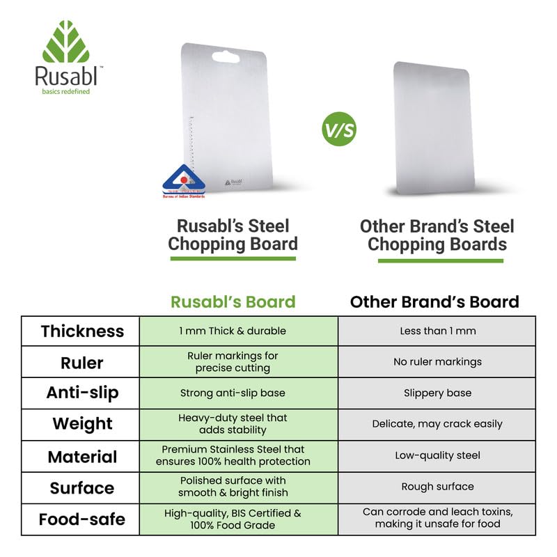 Rusabl Premium Heavy-Duty Stainless Steel Chopping Board for Kitchen (Rectangular, 36 x 25 cm, Large), BIS Certified, Anti-Rust, Non-Slip Cutting Board for Slicing Fruits, Vegetables, Kneading Board - Image 5