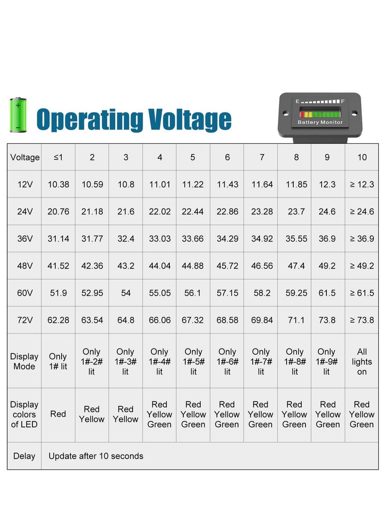 Exceed - Battery Indicator Meter, LED Battery Voltage Display, Golf Cart Battery Capacity Indicator, Waterproof Battery Monitor, Lithium Battery Acid Battery Gauge Meter for Most Cars - Image 1