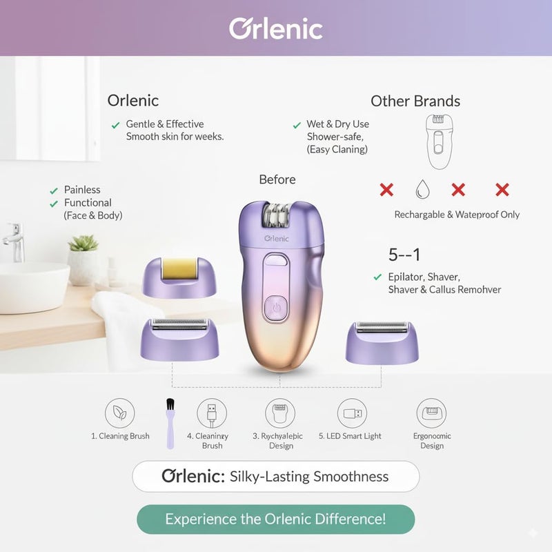 Orlenic 3-in-1 Women’s Electric Razor Hair Removal Device USB Rechargeable Epilator with LED Display, Removable Stainless Steel Blades, Multi-Functional Shaver for Legs, Arms, Face, and Body - Image 2