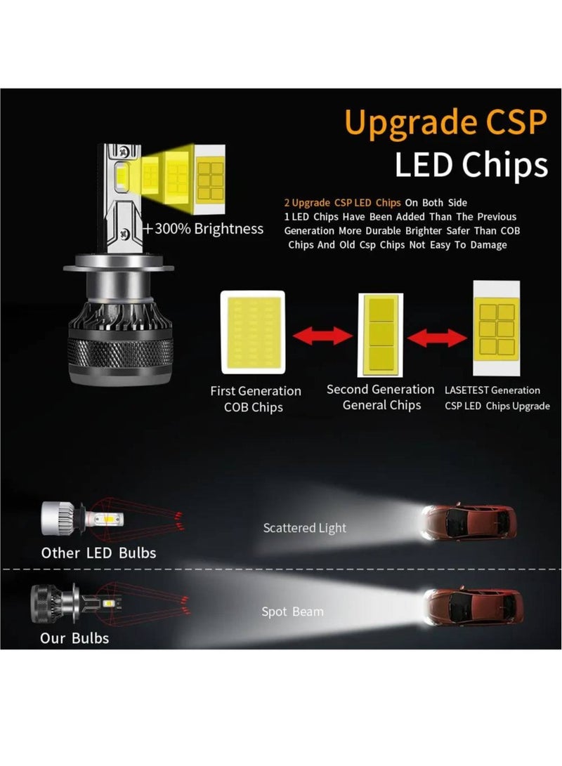 Loquat Car LED Headlight 6000K 55W  5800LM Auto LED Lamp Turbo Fog Light 12V ( 9005/HB3) - Image 2