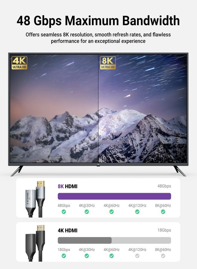 VCELINK 8K Short HDMI Extender Cable 0.6 FT Male to Female, HDMI Extension Cable Support 8K@60Hz, 4K@120Hz/144Hz, HDCP 2.2/2.3, Compatible with Roku TV Stick, HDTV, Game Console, Laptop, 1 Pack - Image 3