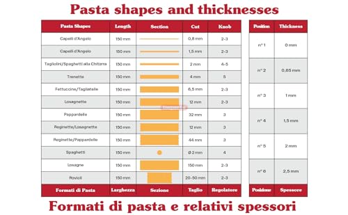 Imperia Pasta Maker Machine- 100% Made in Italy, Heavy Duty Steel Construction, Easy Lock Dial, Wood Grip Handle & Cleaning Brush- Fresh Homemade Italian Spaghetti Fettuccine or Lasagna (Classic Line) - Image 4