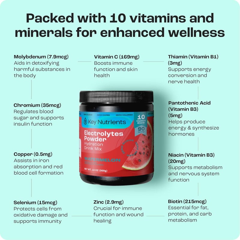 KEY NUTRIENTS Multivitamin Electrolytes Powder No Sugar  Refreshing Watermelon Electrolyte Powder  Endurance  Energy Supplement  Hydration Powder  No Calories  90 Servings  Made in USA - Image 4