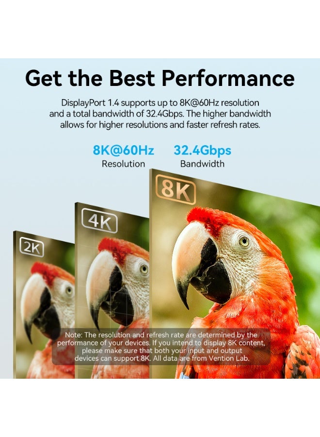 VENTION Mini DP Male to Male 8K HD Cable 1.5M Cotton Braided Blue Aluminum Alloy Type Model # HCGLG - Image 5