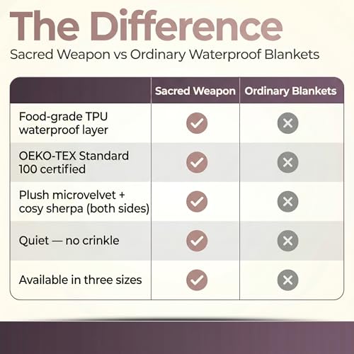 Sacred Weapon Blanket Waterproof and Stain Proof – Water Proof Blanket for Bed & Couch – Splash Throw Blanket VIP – Washable King, Queen Mattress Protector Waterproof – Dark Red 80"x80" - Image 5