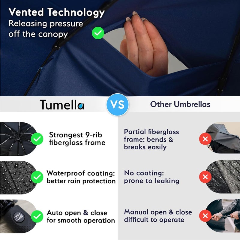 TUMELLA مظلة السفر تيوميلا الأقوى ضد الرياح (مدمجة، تم اختبارها لتحمل رياح بسرعة 100 ميل في الساعة)، خفيفة، محمولة، للاستخدام بيد واحدة، مظلة مطر قابلة للطي تلقائيًا، متينة، مقبض فاخر، تناسب السيارة وحقيبة الظهر - Image 4