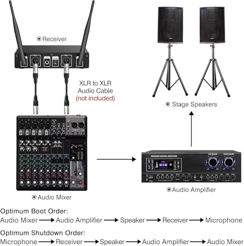 voijump Wireless Microphone System, Metal Dual UHF Cordless Mics Handheld Microphone, Professional Wireless Mic Set for Karaoke, Party, Church, Wedding, DJ, Home KTV Set, 200ft - Image 3