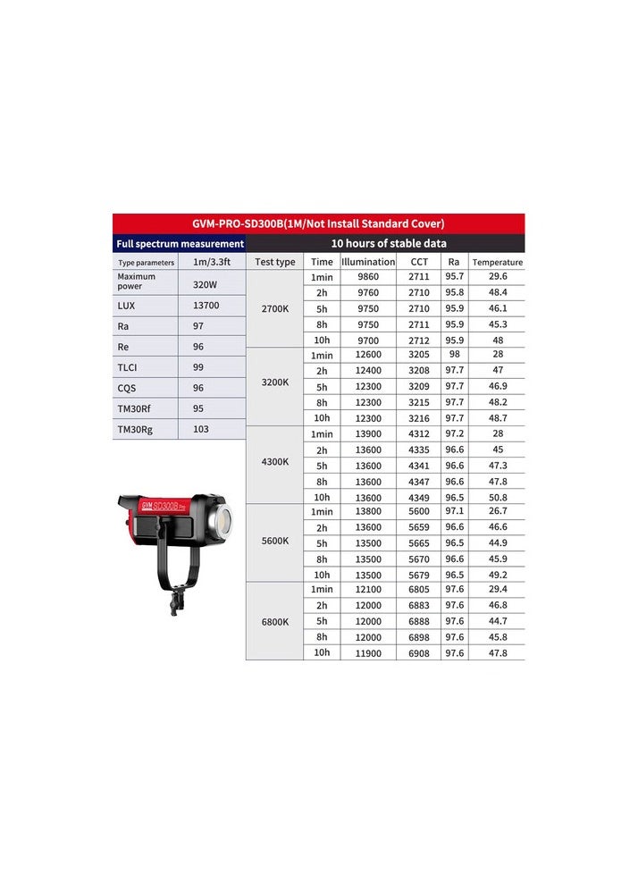 GVM Great Video Maker - GVM PRO SD300B BI COLOR VIDEO LED MONOLIGHT V MOUNT - Image 1