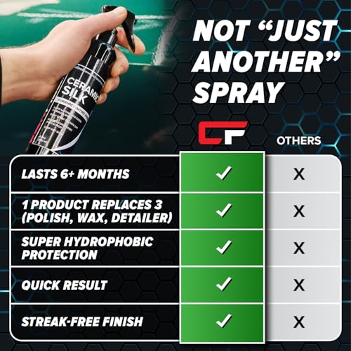Carfidant Ceramic Silk - Ceramic Coating Spray - High Gloss, Hydrophobic Protection & Chemical Resistance for Cars, RVs & Boats - Long-Lasting Shine & Durability for Exterior Detailing - 8 fl. Oz. - Image 5