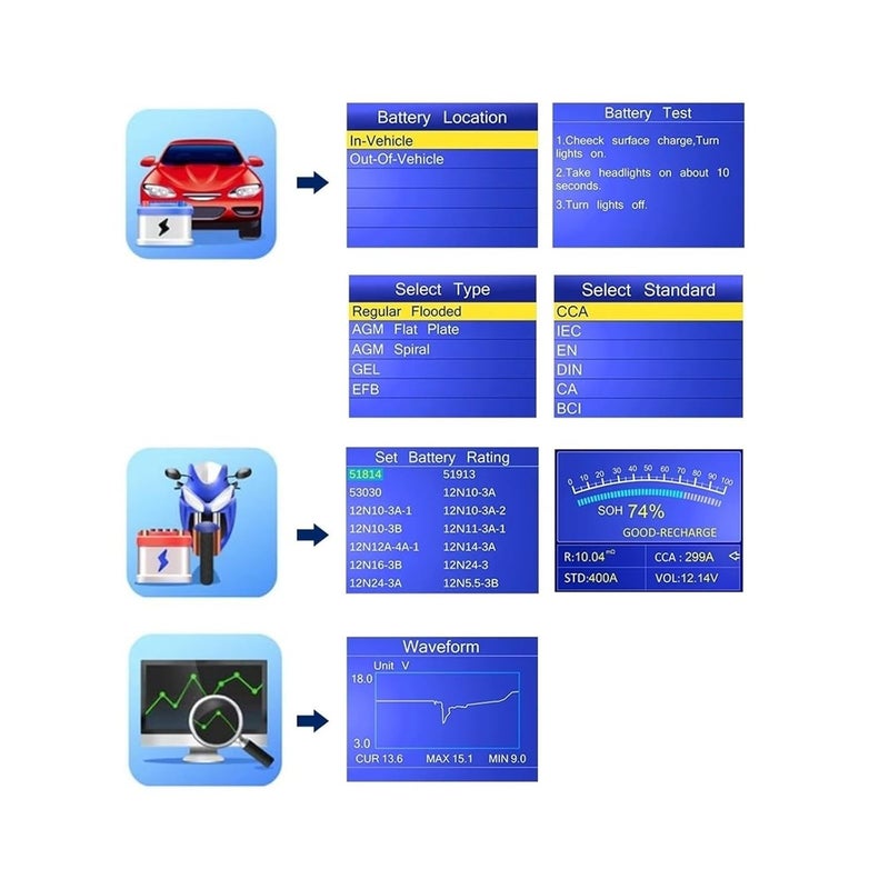 KW218 Car Battery Tester 6V 12V 100 2000CCA Cranking Charging Analyzer for Auto Motorcycle - Image 3