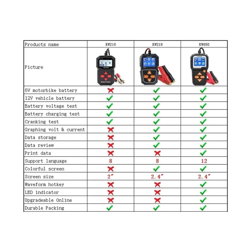 KW218 Car Battery Tester 6V 12V 100 2000CCA Cranking Charging Analyzer for Auto Motorcycle - Image 4