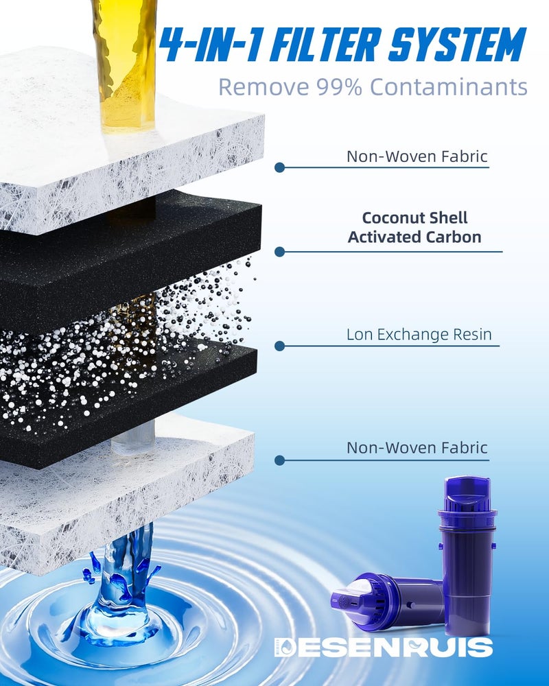 DESENRUIS CRF950Z Filter Replacement for Compatible with PUR Water Filter Pitcher and Dispensers, CRF950Z, CRF-950Z, PPF900Z, PPF951K, PPT700W, Adsorb 99% Chlorine, Pack of 3, By DESENRUIS Upgraded Water Filter - Image 4