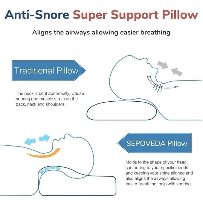MASHUR FAB Cervical Contour Memory Foam Pillow for Sleeping,Orthopedic Pillow for Neck Pain, Support for Back,Stomach,Side Sleepers, with Breathable Zip Cover (19X12X4INCH) (Blue) - Image 4
