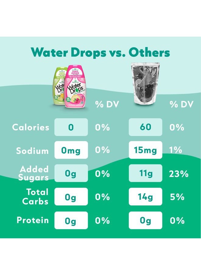 SweetLeaf Water Drops (Strawberry Kiwi, 1.62oz) - Image 4