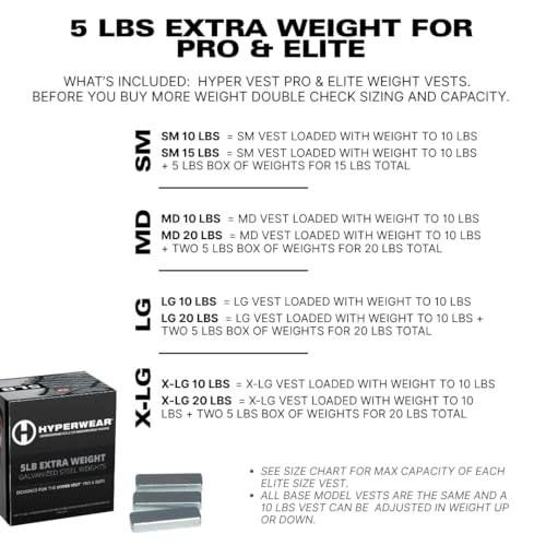 Hyperwear Hyper Vest Weighted Vests for PRO or ELITE - Set of 35 2.3 oz 1/4 in thin weight vest plates (5lbs Total) - Image 3