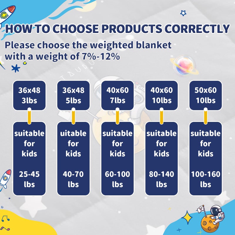 anfie Weighted Blanket Kids (36"x48" 5lbs), Weighted Blanket Cooling Blanket for Sleeping,Throw Size Breathable Blanket with Premium Glass Bead(Space Grey) - Image 5