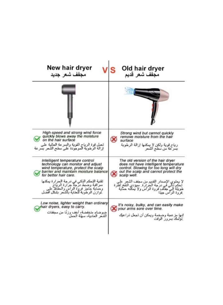 Generic - 1600W Professional Ionic Hair Dryer - Fast Drying Blower Hair Dryer with Thermo-Control, Low Noise, Includes Hair Diffuser and Concentrator for Perfect Styling - Image 1