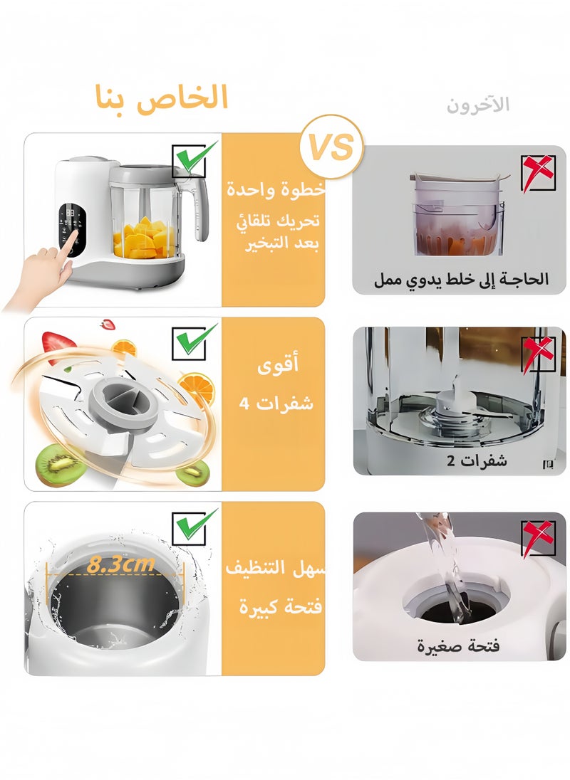 BooBoo 2024 Baby Food Maker One Step Baby Food Processor Steamer Puree Blender | Auto Cooking & Grinding | Baby Food Puree Maker with Self Cleans | Touch Screen Control, White  - Image 2