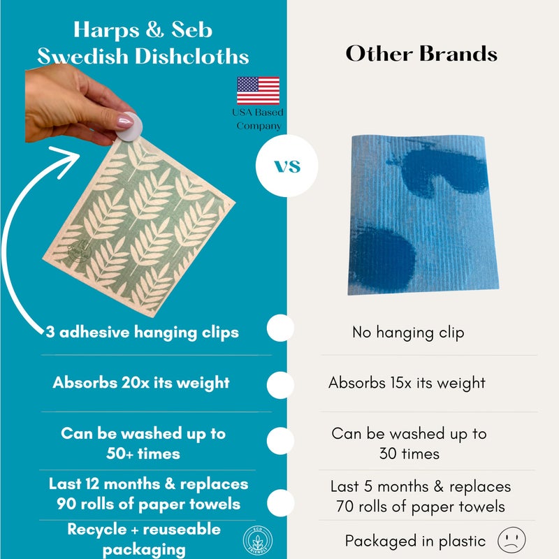 Harps&Seb Swedish Dishcloths for Kitchen Dishcloths - 6 Pack, Reusable Paper Towels with Clips, Super Absorbent Washable Non-Scratch Swedish Dish Towels, No Odor, Biodegradable - Image 2