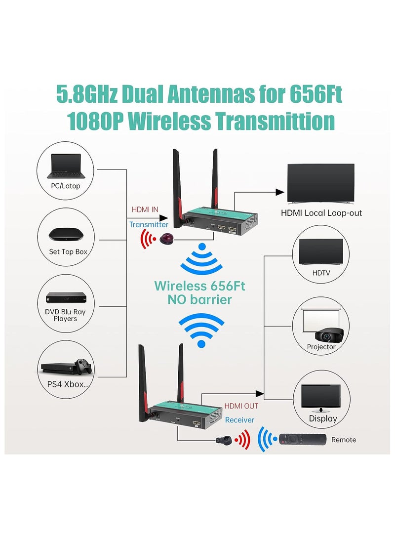 Wireless HDMI Transmitter and Receiver Extender Kit, 1x4-200m (656Ft) 5.8GHz, 1080P@60Hz, with IR Control and HDMI Loop-Out for TV, DSLR, Projector, DVR, Laptop, PS5, and Switch.  - Image 5