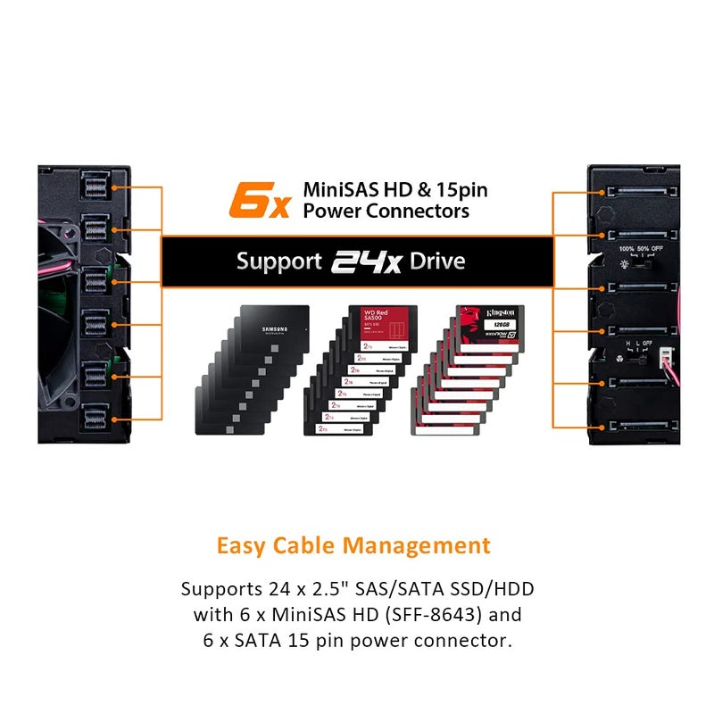 Icy Dock إيسي دوك حاوية متنقلة قوية 24 × 2.5 SAS/SATA HDD/SSD لفتحة 3 × 5.25 (6 × Mini-SAS HD) | ToughArmor MB924IP-B - Image 3