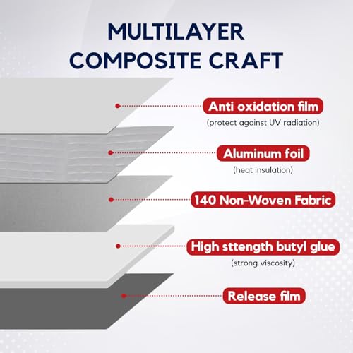 UB Unity Brand Unity Brand Super Strong Adhesive Waterproof Permanent Repair Aluminum Butyl Tape Rubber Foil Suitable for Roof Leak, surface Crack, Window Sill Gap, Boat Sealing, Home (5 CM (5 meter), Pack 1) - Image 2