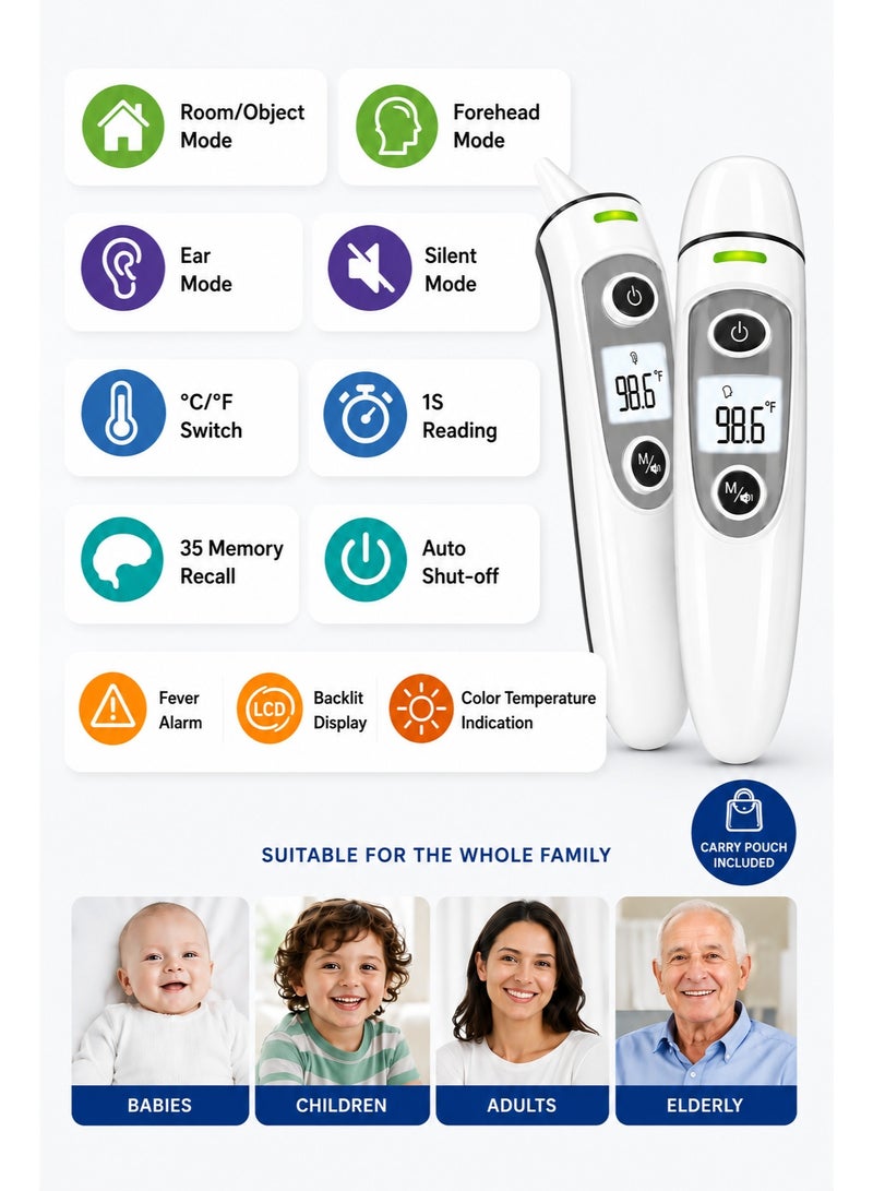 RUKYU Infrared Thermometer Digital Ear & Forehead Thermometer, Non Contact Temperature Scanner with LCD Display, Fast Reading Family Thermometer for Babies, Kids & Adults - Image 2