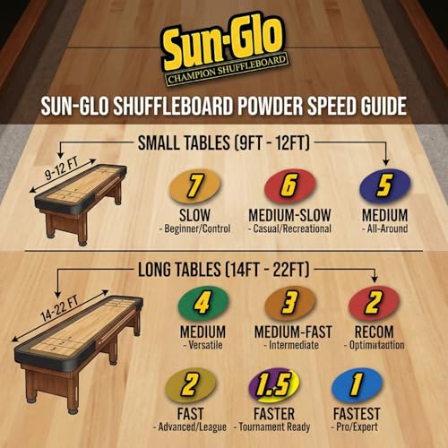 Sun-Glo Sun Glo Shuffleboard Powder - Speed 2 - Tournament Gold - Image 4