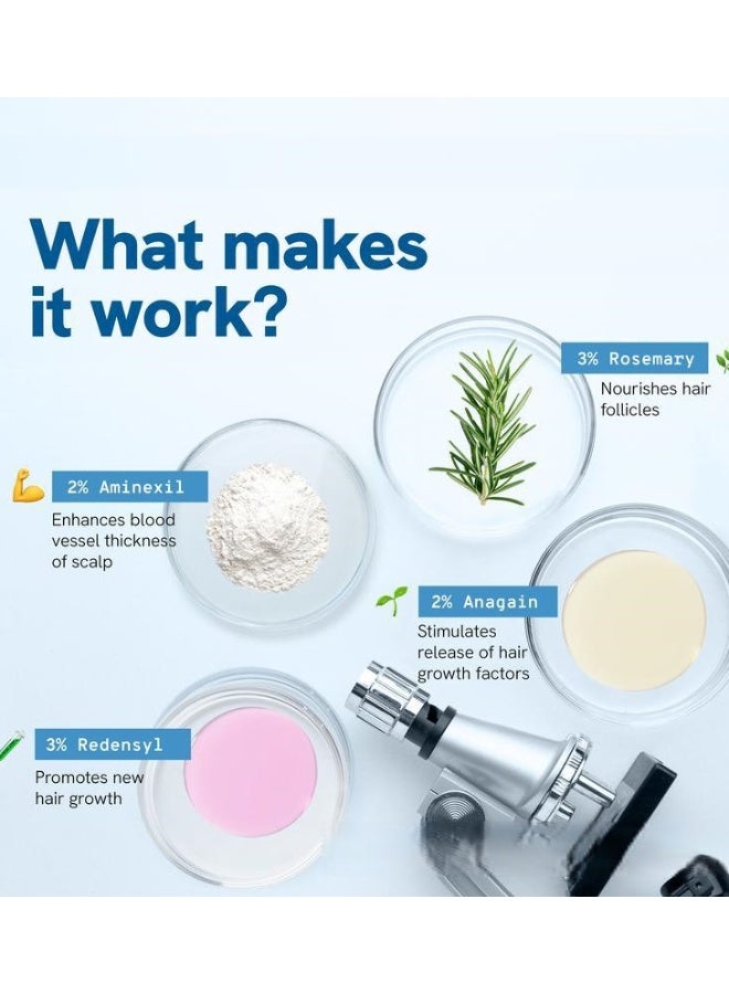 Be Bodywise 3-PACKS Hair Growth Serum Roll On with 3%Rosemary、3%Redensyl 、2% Anagain and 2% Aminexil， Thicker u0026 Stronger Hair，Prevents Hairfall u0026 Stimulates Hair Follicles For All Hair Types  25 ml*3 - Image 3