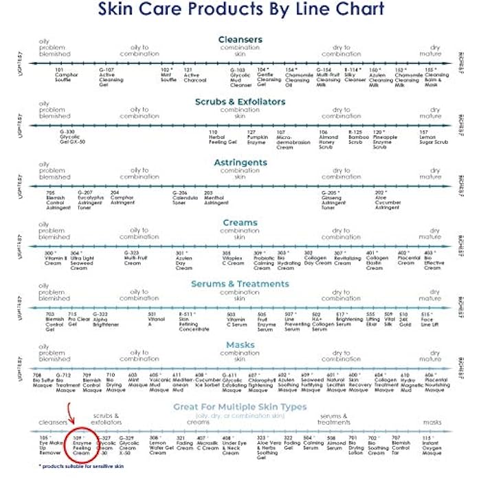 RAYA Enzyme Peeling Facial Cream (109) | Gentle, Exfoliating Treatment for Sensitive Skin | Cleanses, Polishes, and Improves Complexion - Image 5