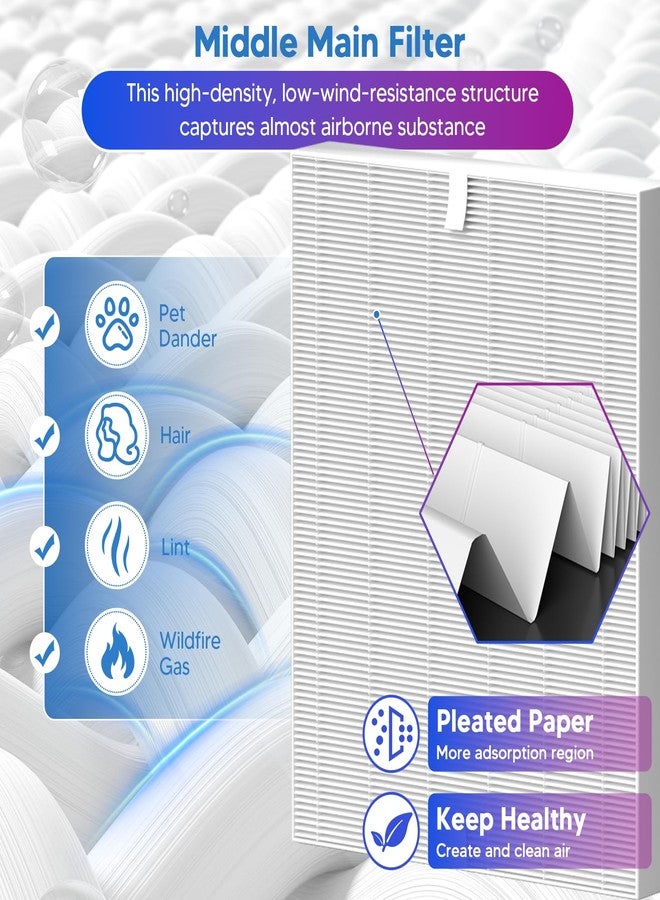 Improvedhand فلتر بديل من Improvedhand طراز AP-1512HH لجهاز تنقية الهواء Coway Airmega طراز AP-1512HH-FP و AP-1518R و AP-1519P، يتكون من 3 فلاتر رئيسية عالية الكفاءة و6 فلاتر من الكربون النشط، بديل للجزء رقم 3304899 - Image 4