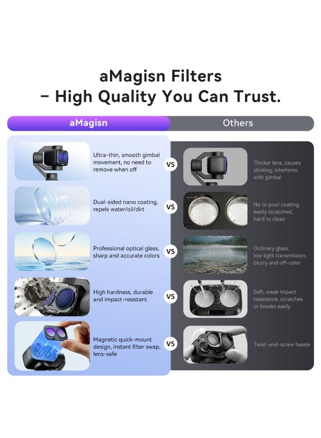 aMagisn 5pcs For DJI Osmo Pocket 4P Filter Set, Magnetic Quick Release Lens Filter Kit with CPL UV 1/4 Black Mist Adjustable ND2-32 Light Pollution Filters, Nano Coated Optical Glass - Image 2