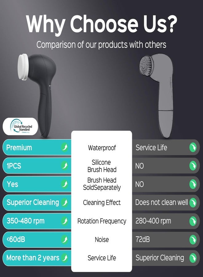 COSLUS Face Scrubber Facial Cleansing Brush: 2 Speed Adjustable Face Cleansing Brush for Sensitive Skin, Beard Care - Deep Cleansing​ & Gentle Exfoliating, Portable for Travel & Shower, for Men Teens - Image 3