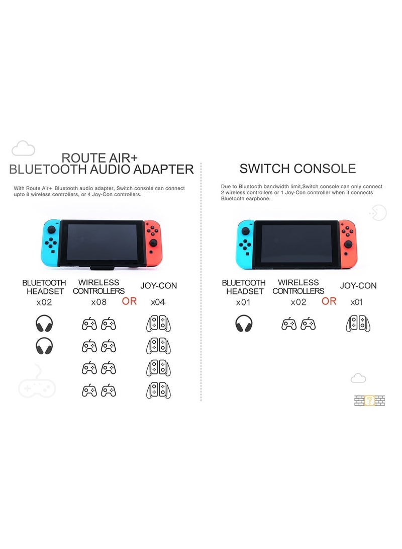 Gulikit Route Air Pro Bluetooth Audio Adapter for Nintendo Switch/Switch Lite PS4 PS5 PC, aptX LL, Microphone Jack 3.5mm - Image 4