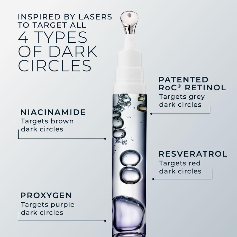 RoC Derm Correxion Retinol Eye Repair Dark Circle Cream Treatment with Niacinamide, Resveratrol, Proxygen for puffy eyes, wrinkles, and crow's feet with Line Smoothing Eye Packette - Image 5
