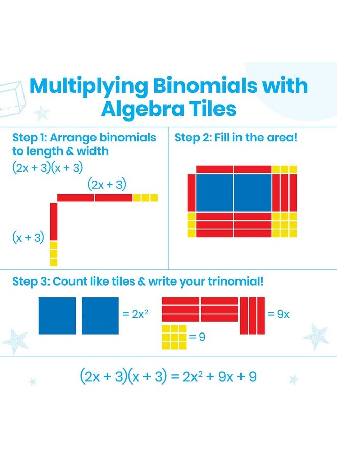 hand2mind - Plastic Algebra Tiles Class Set Algebra Manipulatives Algebra Tiles X And Y Linear Algebra Algebra Tools Tiles Learning Algebraic Tiles Algebra Classroom (Set Of 30) - Image 1