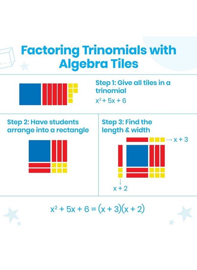 hand2mind - Plastic Algebra Tiles Class Set Algebra Manipulatives Algebra Tiles X And Y Linear Algebra Algebra Tools Tiles Learning Algebraic Tiles Algebra Classroom (Set Of 30) - Image 1