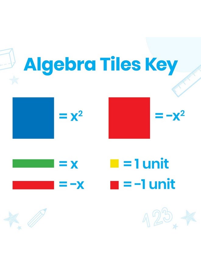 hand2mind - Plastic Algebra Tiles Class Set Algebra Manipulatives Algebra Tiles X And Y Linear Algebra Algebra Tools Tiles Learning Algebraic Tiles Algebra Classroom (Set Of 30) - Image 1