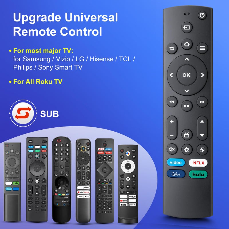 Angrox Universal-TV-Remote-Control for Samsung/LG/Vizio/TCL/Hisense/Sony/Philips/Roku Smart TVs - Image 2