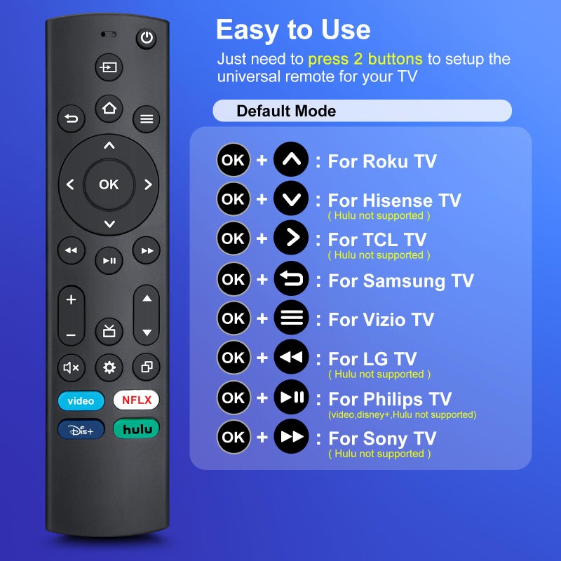 Angrox Universal-TV-Remote-Control for Samsung/LG/Vizio/TCL/Hisense/Sony/Philips/Roku Smart TVs - Image 3