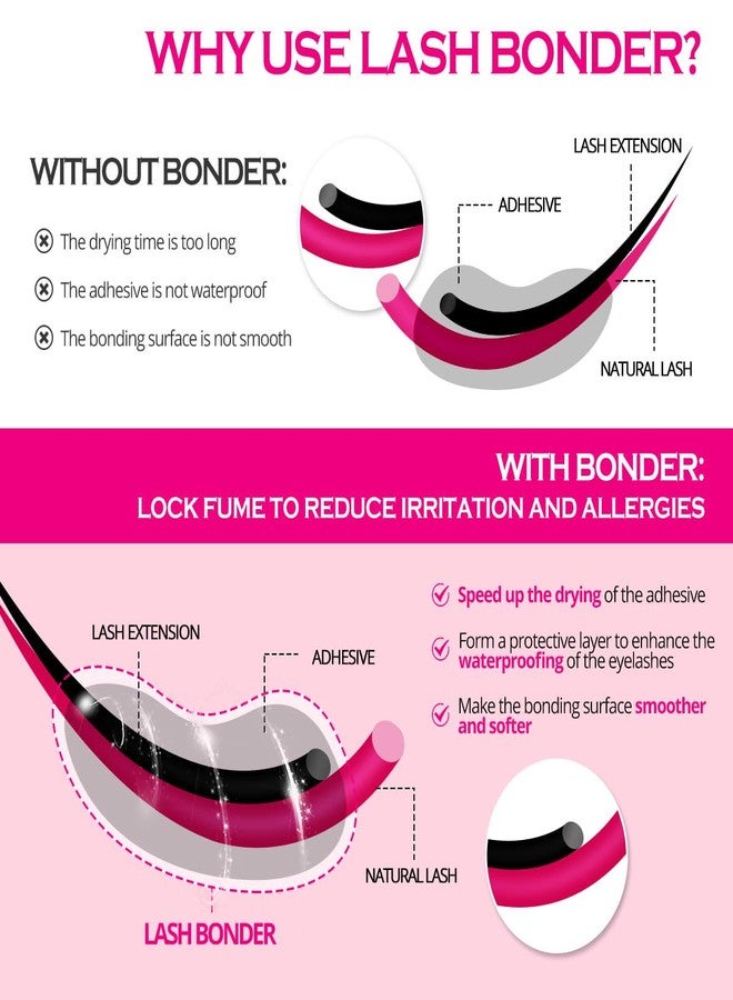 ARISON LASHES Lash Bonder for Eyelash Extensions Super Bonder for Lash Extension Longer Retention Lash Glue Accelerator Eyelash Bonder for Lash Sealant Adhesive Companion Eyelash Extension Bonder(15ML-Bubble Gum) - Image 2