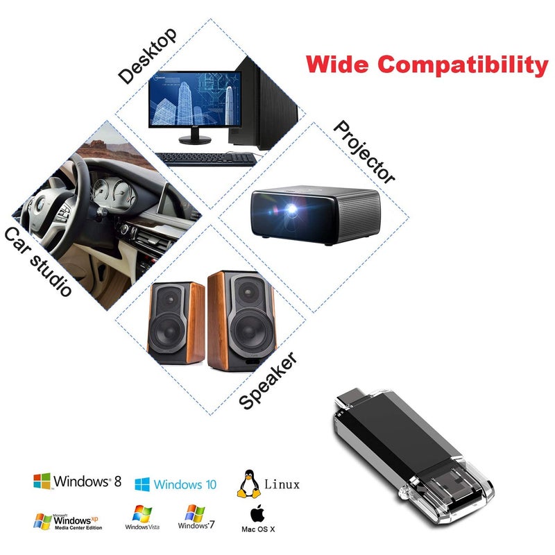 Vansuny 256GB USB C Flash Drive 2 in 1 OTG USB 3.0 + Tape C Memory Stick with Keychain Dual Type C Thumb Drive Photo Stick Jump Drive for Android Smartphones, Computer, Tablet, PC - Image 4