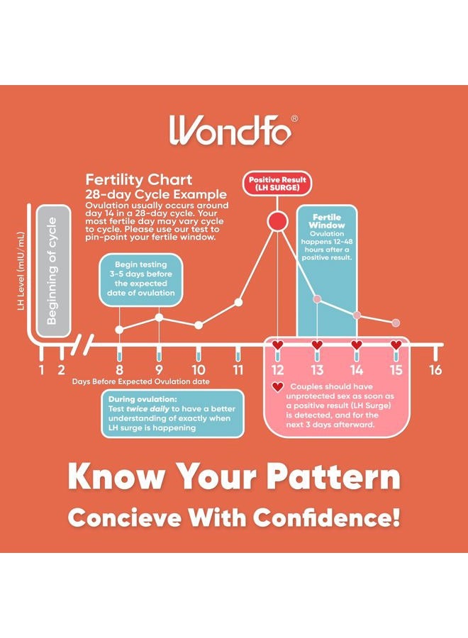 Wondfo Ovulation and Pregnancy Test Strips, 40 LH + 10 HCG - Image 3