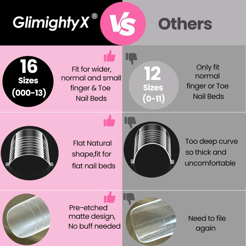 GlimightyX Straight Flat Polygel Nail Forms for Finger and Toes,GlimightyX Pre-etched No File Dual Forms Molds for Large Wider Normal Petite Finger &Toe Nail Beds,16 Sizes 000 to 13 - Image 5