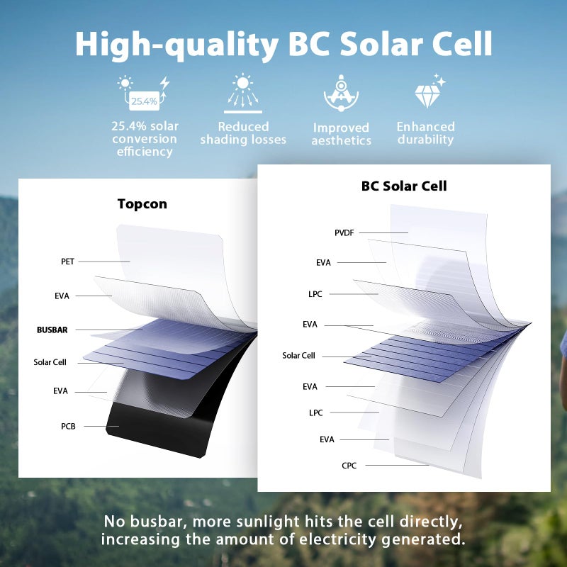Bigblue [Upgraded] BigBlue 3 USB Ports 28W Solar Charger(5V/4.8A Max), Portable SunPower Solar Panel for Camping, IPX4 Waterproof, Compatible with iPhone 11/XS/XS Max/XR/X/8/7, iPad, Samsung Galaxy LG etc.  - Image 3