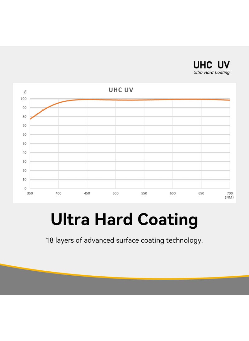 NiSi NiSi 46mm UHC UV Protection Filter - Ultra Hard Multi-Layer Nano Coatings, UHD, Hydrophobic, Scratch Resistant  - Image 2