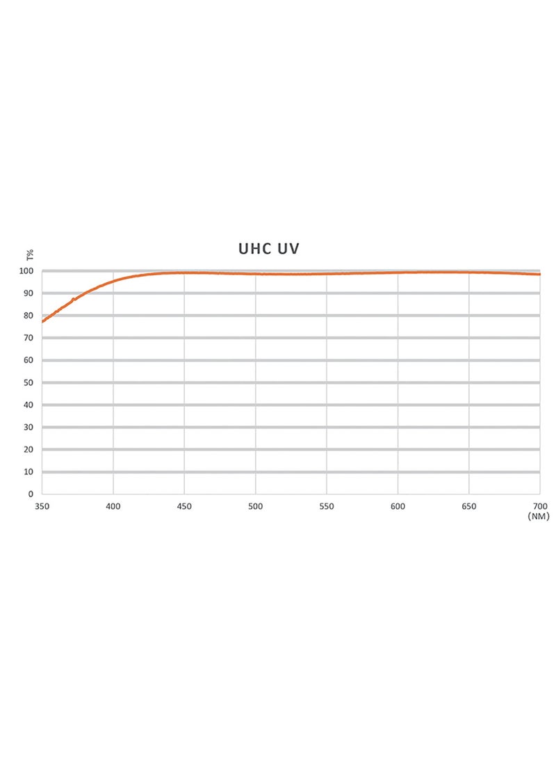 NiSi NiSi 46mm UHC UV Protection Filter - Ultra Hard Multi-Layer Nano Coatings, UHD, Hydrophobic, Scratch Resistant  - Image 3